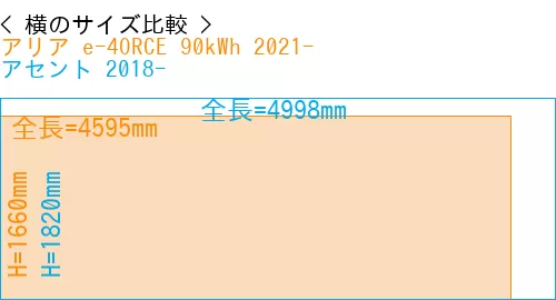 #アリア e-4ORCE 90kWh 2021- + アセント 2018-